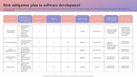 Risk Mitigation Plan In Software Development