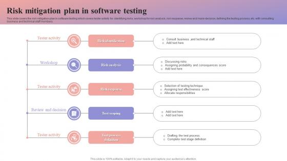 Risk Mitigation Plan In Software Testing