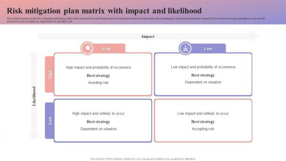 Risk Mitigation Plan Matrix With Impact And Likelihood