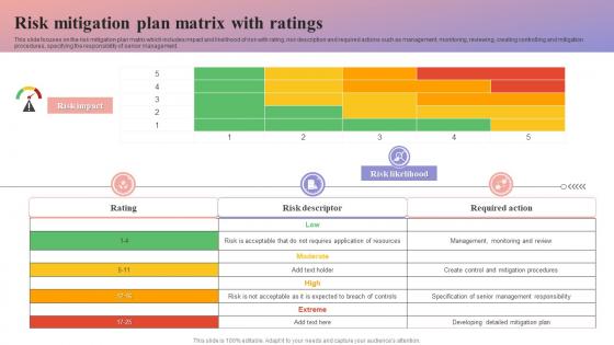 Risk Mitigation Plan Matrix With Ratings