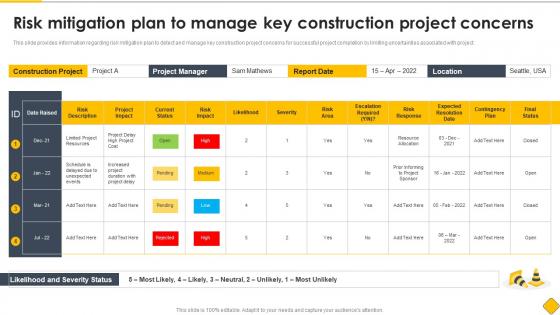 Risk Mitigation Plan To Manage Key Modern Methods Of Construction Playbook