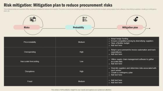 Risk Mitigation Plan To Reduce Strategic Sourcing In Supply Chain Strategy SS V