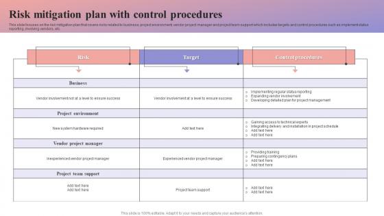 Risk Mitigation Plan With Control Procedures