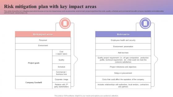 Risk Mitigation Plan With Key Impact Areas