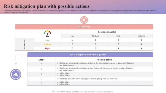 Risk Mitigation Plan With Possible Actions