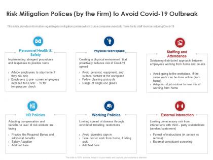 Risk mitigation polices by the firm to avoid covid 19 outbreak ppt file aids