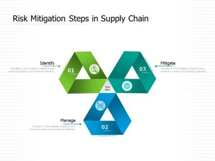 Risk mitigation steps in supply chain
