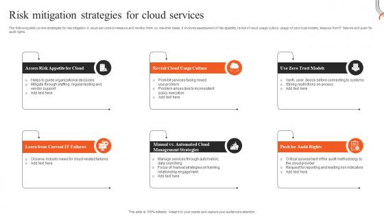 Risk Mitigation Strategies For Cloud Services