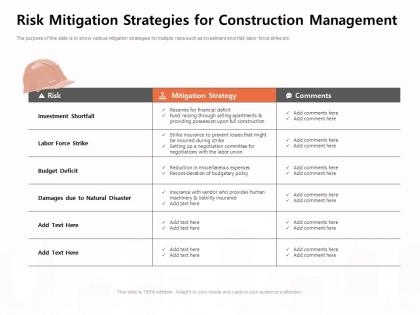 Risk mitigation strategies for construction management force strike ppt powerpoint presentation file outline