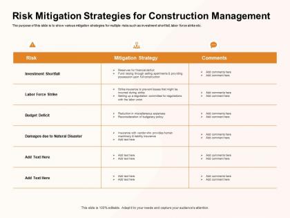 Risk mitigation strategies for construction management natural ppt powerpoint presentation icon