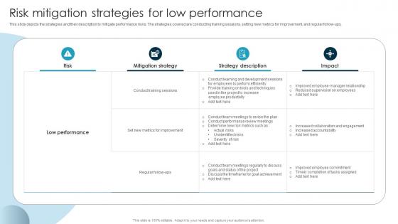Risk Mitigation Strategies For Low Performance Guide To Issue Mitigation And Management