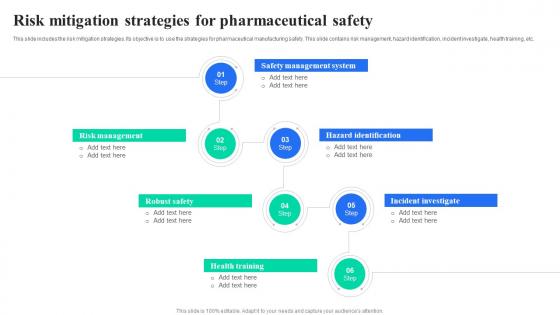 Risk Mitigation Strategies For Pharmaceutical Safety