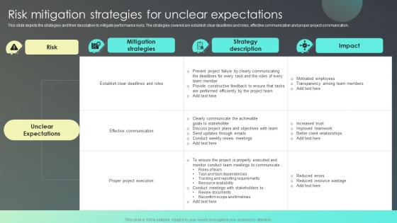 Risk Mitigation Strategies For Unclear Expectations Strategies For Effective Risk Mitigation