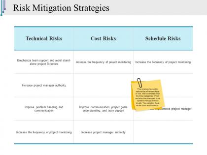 Risk mitigation strategies powerpoint slide presentation tips