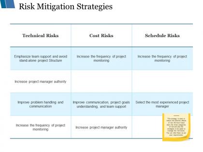 Risk mitigation strategies ppt styles influencers