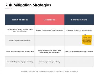 Risk mitigation strategies team support ppt powerpoint presentation pictures maker