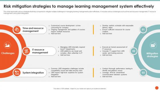 Risk Mitigation Strategies To Manage Learning Management System Effectively