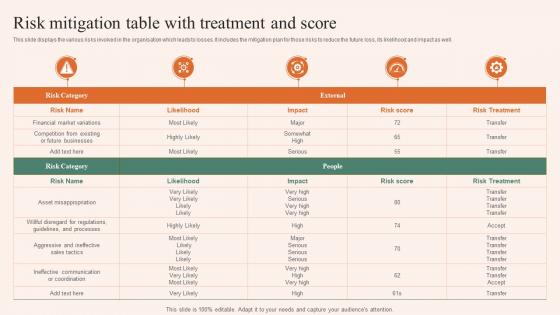 Risk Mitigation Table With Treatment And Score