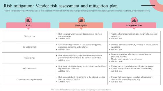 Risk Mitigation Vendor Risk Assessment And Mitigation Plan Supplier Negotiation Strategy SS V