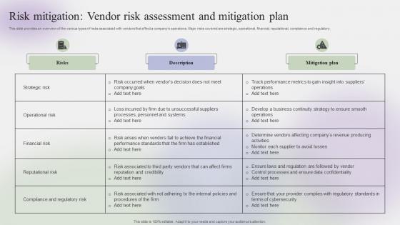 Risk Mitigation Vendor Risk Assessment And Steps To Create Effective Strategy SS V