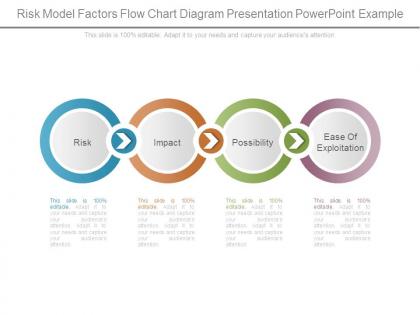 Risk model factors flow chart diagram presentation powerpoint example