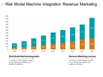 Risk model machine integration revenue marketing journey business graph cpb