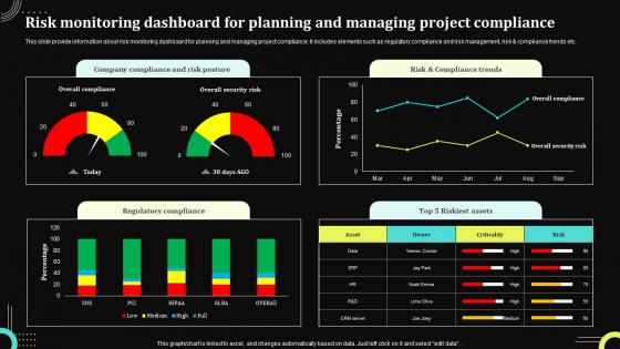 Risk Monitoring Dashboard For Planning And Managing Project Compliance