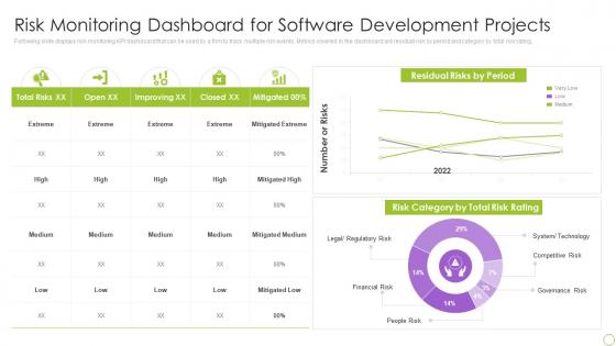 Risk Monitoring Dashboard For Software Development Projects Ppt Portfolio