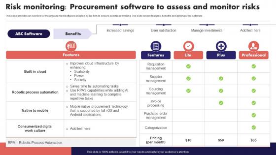 Risk Monitoring Procurement Software To Assess Risk Management And Mitigation