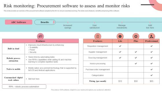 Risk Monitoring Procurement Software To Assess Supplier Negotiation Strategy SS V
