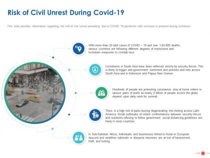 Risk of civil unrest during covid 19 ppt powerpoint presentation show