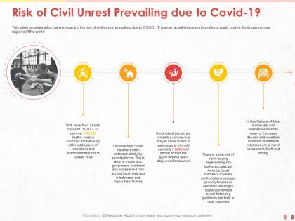 Risk of civil unrest prevailing due to covid 19 enforced ppt powerpoint presentation show portfolio
