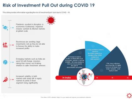 Risk of investment pull out during covid 19 global scale ppt presentation graphics