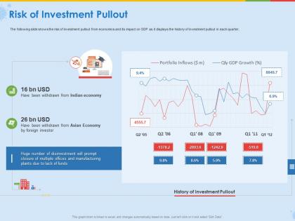 Risk of investment pullout ppt file display