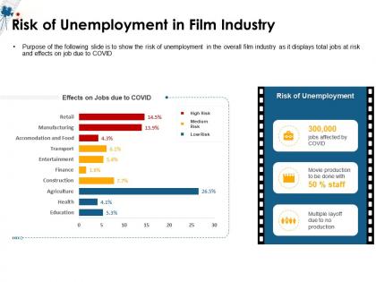 Risk of unemployment in film industry m1505 ppt powerpoint presentation icon rules