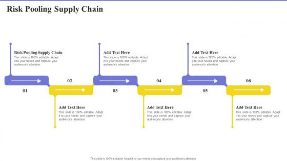 Risk Pooling Supply Chainin Powerpoint And Google Slides Cpb