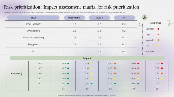 Risk Prioritization Impact Assessment Matrix For Steps To Create Effective Strategy SS V