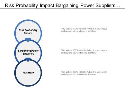 Risk probability impact bargaining power suppliers threat substitute products