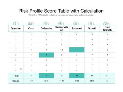 Risk profile score table with calculation