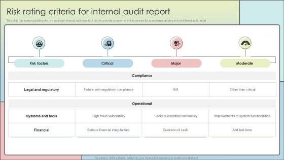 Risk Rating Criteria For Internal Audit Report