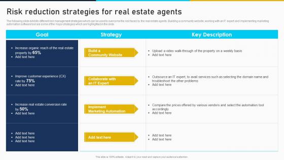 Risk Reduction Strategies For Real Estate Agents Developing Risk Management