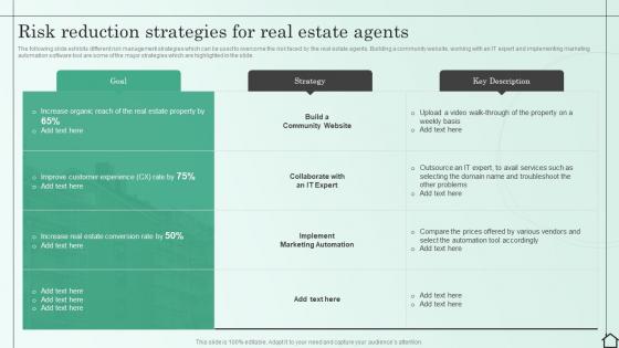 Risk Reduction Strategies For Real Estate Agents Managing Various Risks