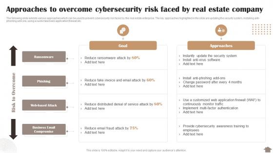 Risk Reduction Strategies Stakeholders Approaches To Overcome Cybersecurity Risk Faced By Real Estate Company