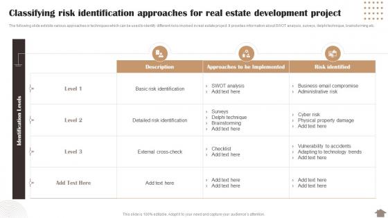 Risk Reduction Strategies Stakeholders Classifying Risk Identification Approaches For Real Estate Development