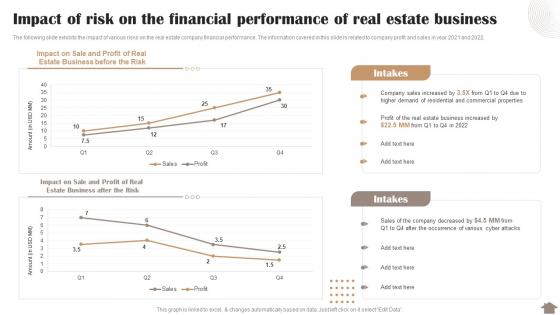 Risk Reduction Strategies Stakeholders Impact Of Risk On The Financial Performance Of Real Estate Business
