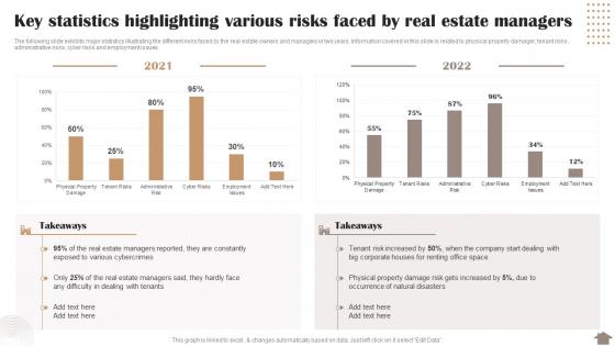 Risk Reduction Strategies Stakeholders Key Statistics Highlighting Various Risks Faced By Real Estate Managers