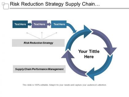 Risk reduction strategy supply chain performance management business development cpb