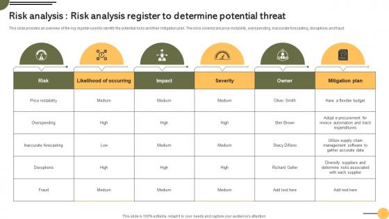 Risk Register Determine Potential Threat Achieving Business Goals Procurement Strategies Strategy SS V