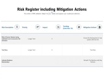 Risk register including mitigation actions