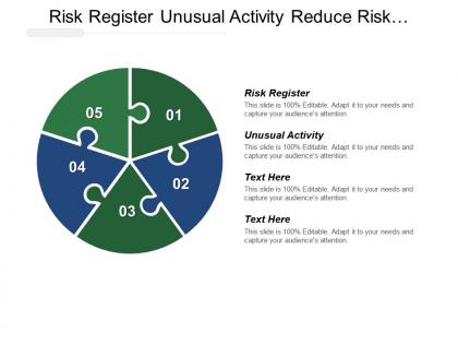 Risk register unusual activity reduce risk improve performance